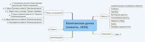 Благие потрясения петра
