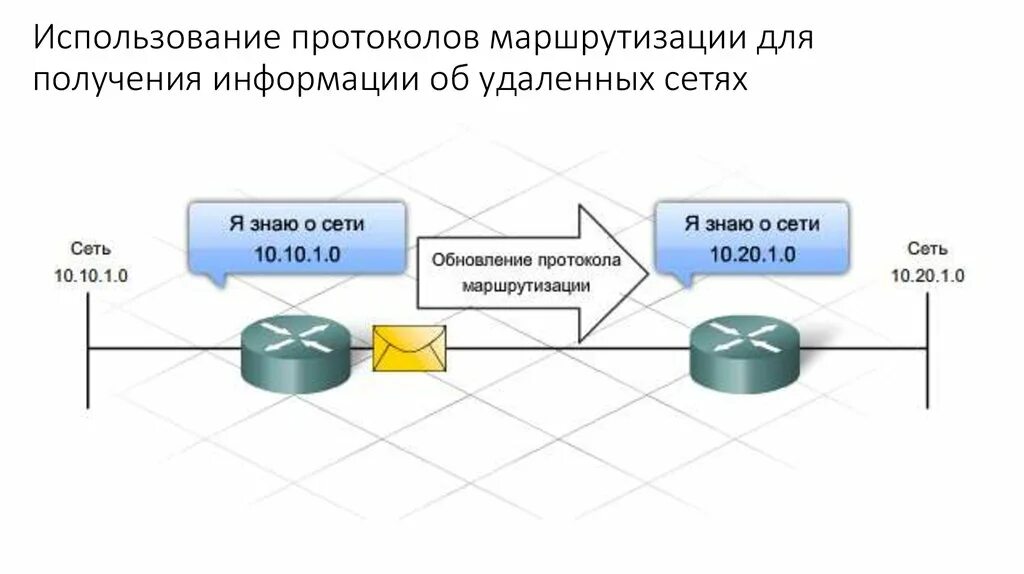 Протоколы внешней маршрутизации. Протоколы маршрутизации. сетевые протоколы маршрутизации. протоколы маршрутизации таблица. типы протоколов маршрутизации.