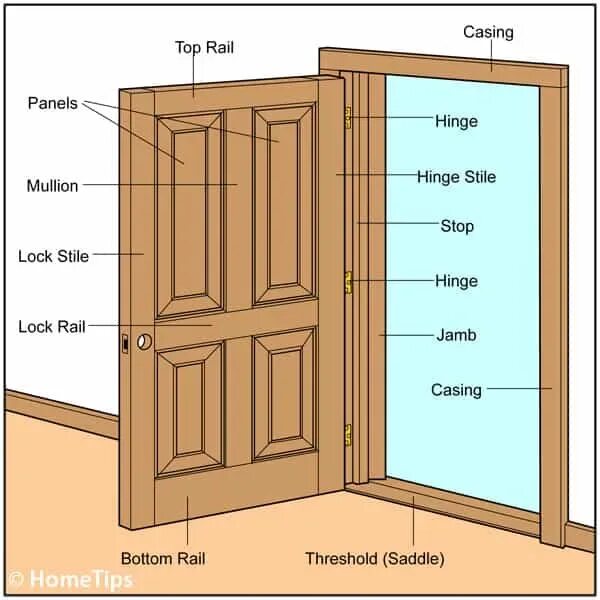 Door Parts. Door Jamb. Doors диаграмма. Анатомия двери.