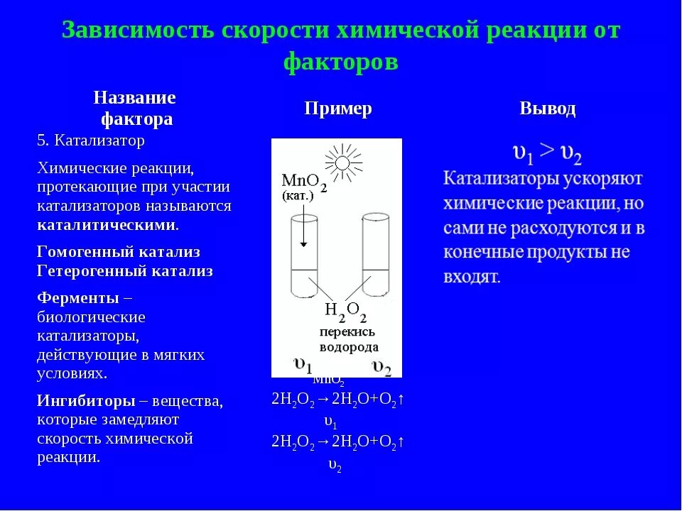 Увеличивают скорость химической реакции какие катализаторы. Зависимость скорости химической реакции от различных факторов. Зависимость скорости реакции от различных факторов. Скорость химической реакции зависит от факторов. Скорость реакции таблица.