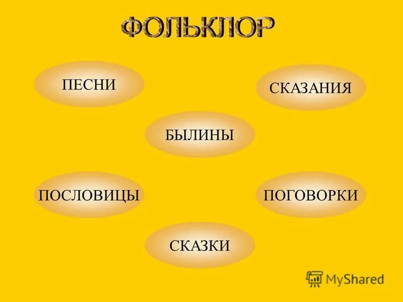Песня сказание героического или исторического содержания. Песня сказание героического или исторического содержания