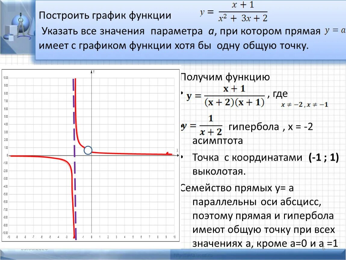 График функции. Построение графиков. Построение Графика функции. Построение графиков функций.