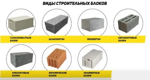 Строительные блоки для стен виды размеры