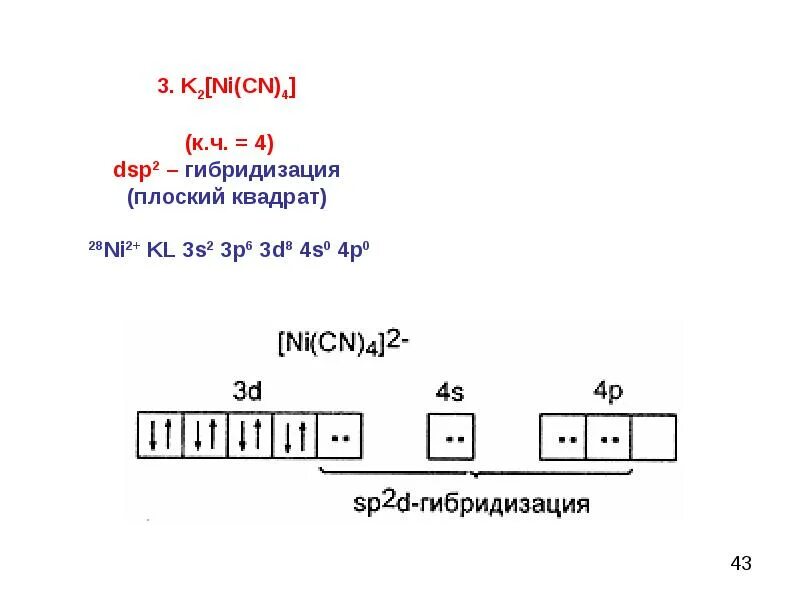 Ni co zn. Типы гибридизации комплексных соединений. Электронная конфигурация комплексных соединений. Dsp2 гибридизация. K2[ni(CN)4].