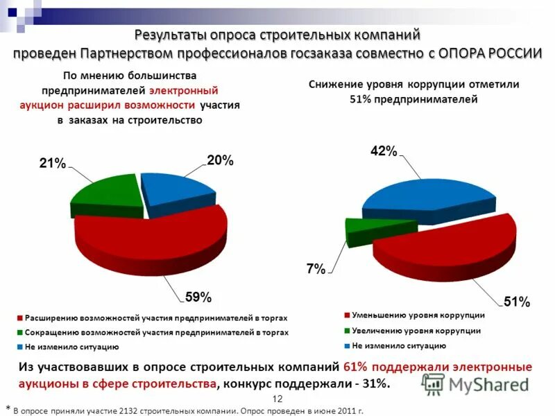 стройка. стройка высотки. характеристика отрасли строительства. крым концепция развития и цели. строитель зданий и сооружений.