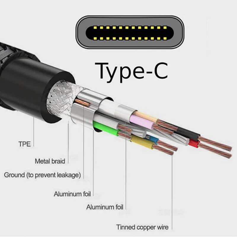 Устройство кабеля type c. Строение кабеля usb type c. провода в type c схема. распайка кабеля usb type c. кабель type c структура.