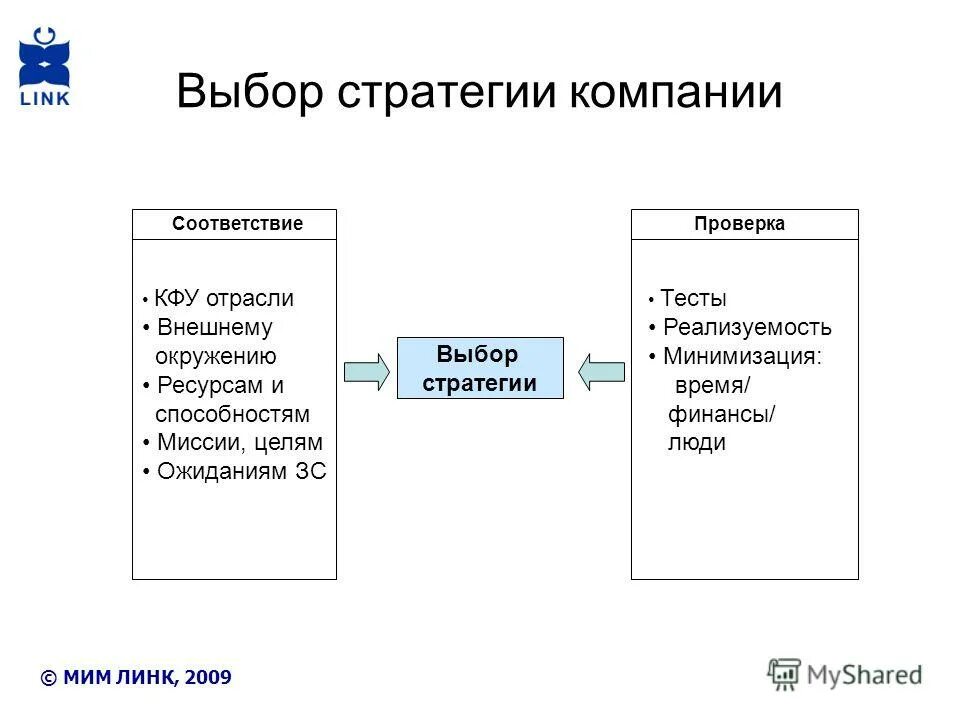 Стратегическое соответствие организации