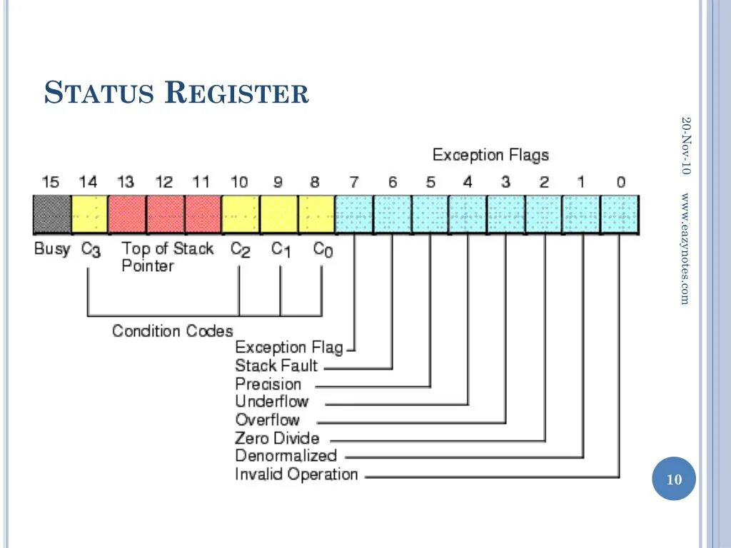 Float 16 bit. Instruction pointer регистр. float arithmetics.