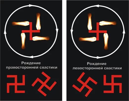 Знак свастики.