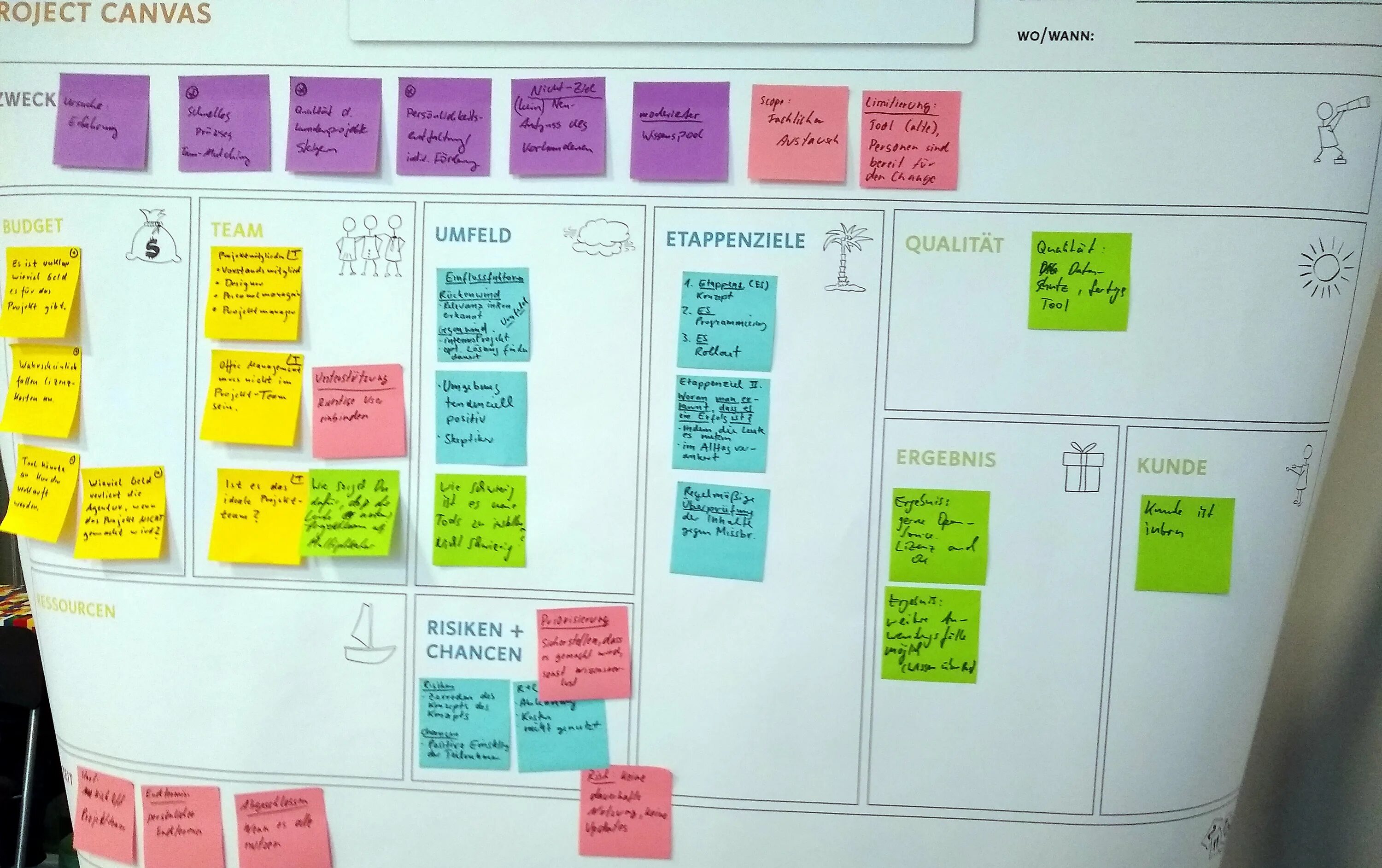 Проект canvas. Project canvas. ux project canvas.