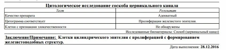 Цитологический анализ шейки. Цитологическое исследование шейки матки норма. Показатели цитологического исследования шейки матки. Норма цитологического исследования соскоба шейки матки. Нормы цитологического исследования мазка шейки матки.