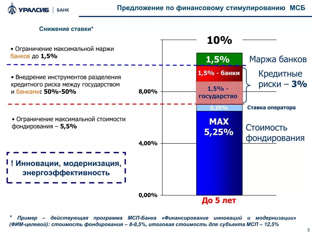 Маржинальность бизнеса. Маржинальность рентабельность наценка. Маржа и прибыль. Маржа пример. Маржа от наценки.