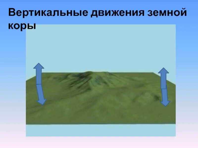 Вертикальные движения земной коры. Движение земной коры вертикально. Медленные вертикальные движения земной коры. Горизонтальные движения земной коры.