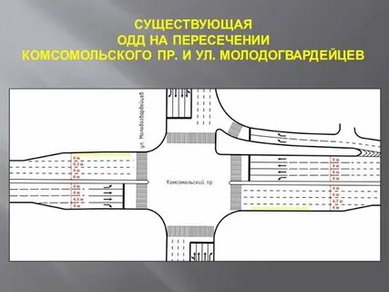 Проект перекрестка