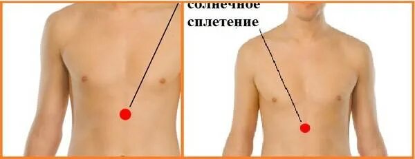 Солнечное сплетение. Солнечное сплетение у человека. Солнечное сплелетение. Солнечное сплетение где находится у человека.