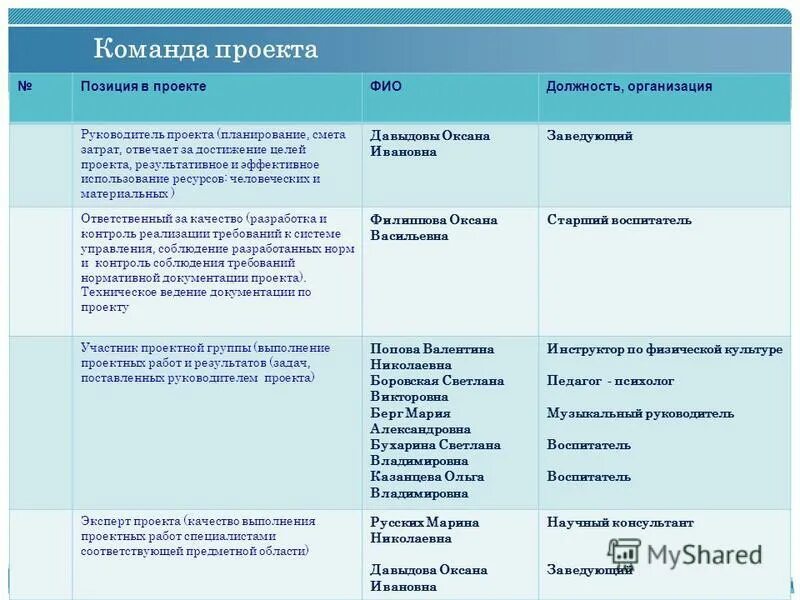 Задачи заказчика проекта. План описания географического положения. Описание позиции проекта. Характеристика расположения предприятия. Экологическая экспертиза инвестиционных проектов.