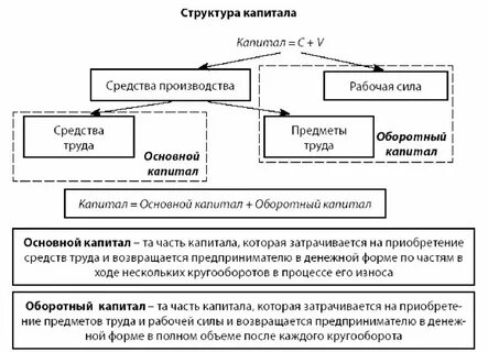 Общий капитал это