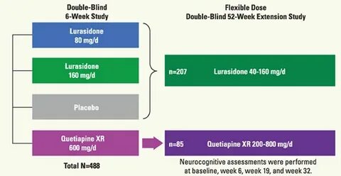 Double blind