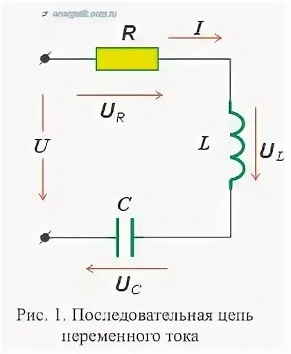 Последовательное соединение резистора и индуктивности
