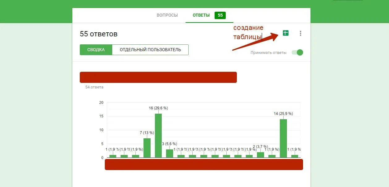Как создать опрос в сферуме чате. Диаграммы опроса в гугл. Таблица опроса. Диаграмма гугл форм. Гугл формы опрос диаграмма.