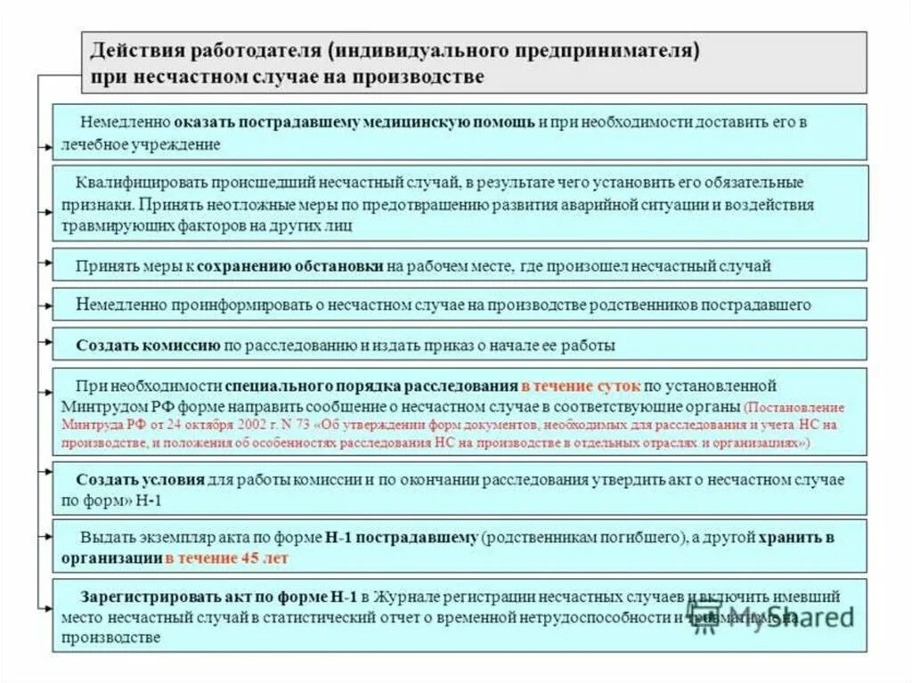 Хроническое заболевание сроки расследования. Порядок расследования несчастного случая на производстве схема. Порядок и сроки расследования несчастных случаев на производстве. Несчастный случай на производстве порядок и сроки расследования. Каков порядок расследования несчастных случаев с работником.