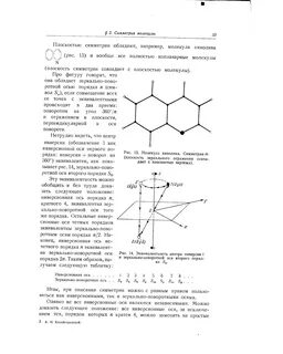 Порядок оси