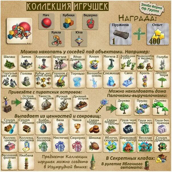 Зомби ферма где. Коллекция игрушек зомби ферма. зомби мания коллекции. зомби ферма где копать коллекции. где копать коллекции в зомби мании.