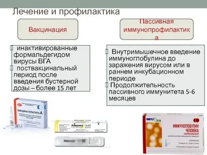 Пассивная профилактика