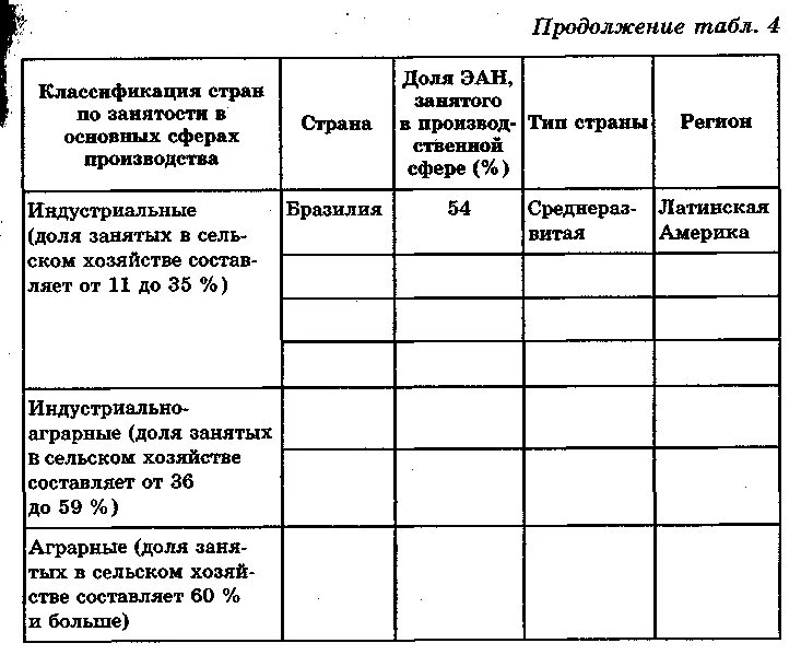 Сравнительная оценка трудовых ресурсов стран. Сравнительная оценка обеспеченности трудовыми ресурсами таблица. составление сравнительной оценки трудовых ресурсов стран.