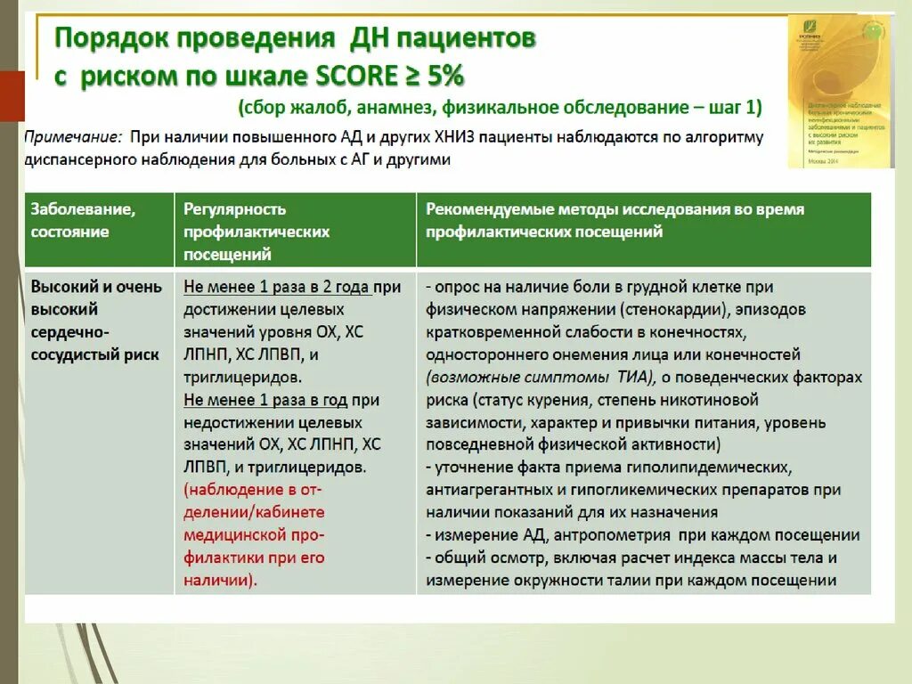 Роль диспансерного наблюдения. Порядок проведения диспансерного наблюдения. алгоритм диспансерного наблюдения. порядок организации и проведения диспансерного наблюдения. алгоритм постановки на диспансерное наблюдение.