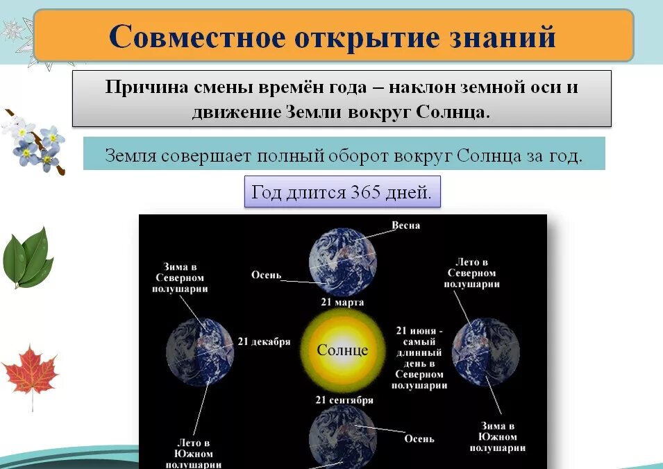 Почему меняется год. Смена времен года. смена времён года на земле. причина смены времен года. причина смены времен года на земле.