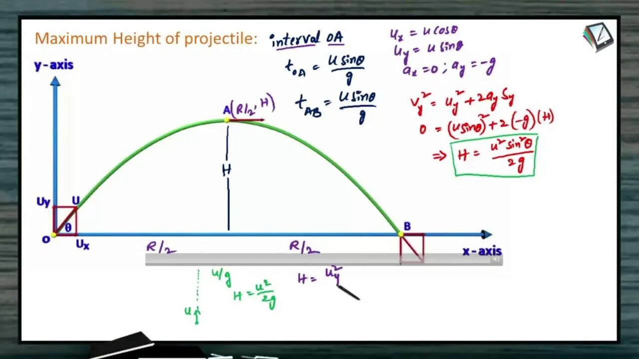 H Max. Height of projectile. H Max формула. Как найти h Max.