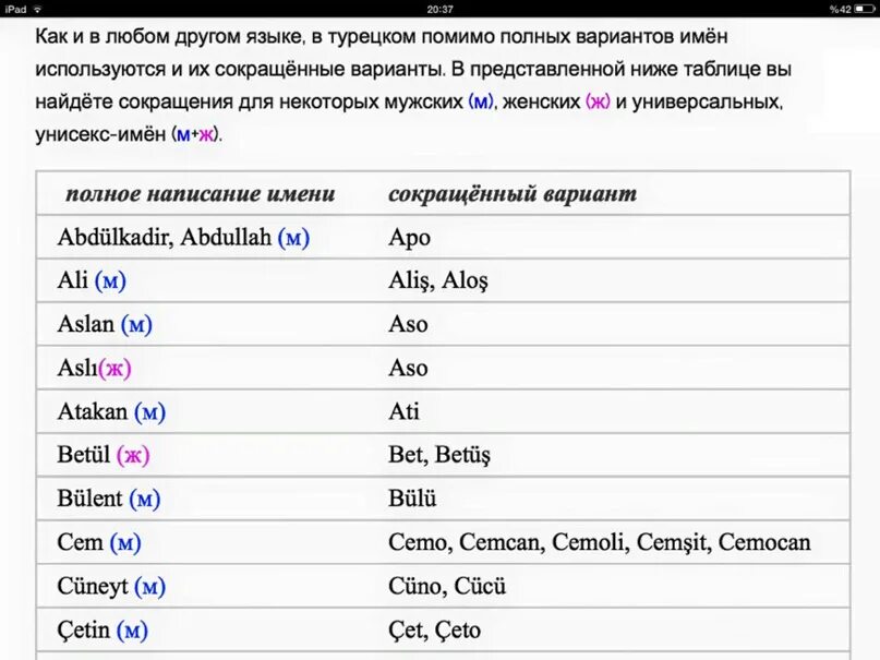 Имена турков. Турецкие имена. Османские имена. Русские имена на турецком языке. Турецкие имена с переводом.