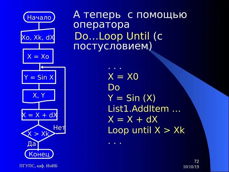 Основы алгоритмизации задачи. Алгоритмизация. основы алгоритмизации и программирования. алгоритмы основы алгоритмизации. алгоритмизация это в информатике.