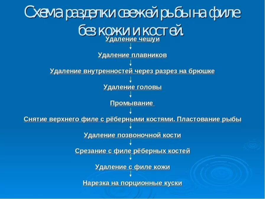 Механическая кулинарная обработка рыбы. Обработка чешуйчатой рыбы. Обработка чешуйчатой рыбы. Схема разделки трески. Способы разделки рыбы.