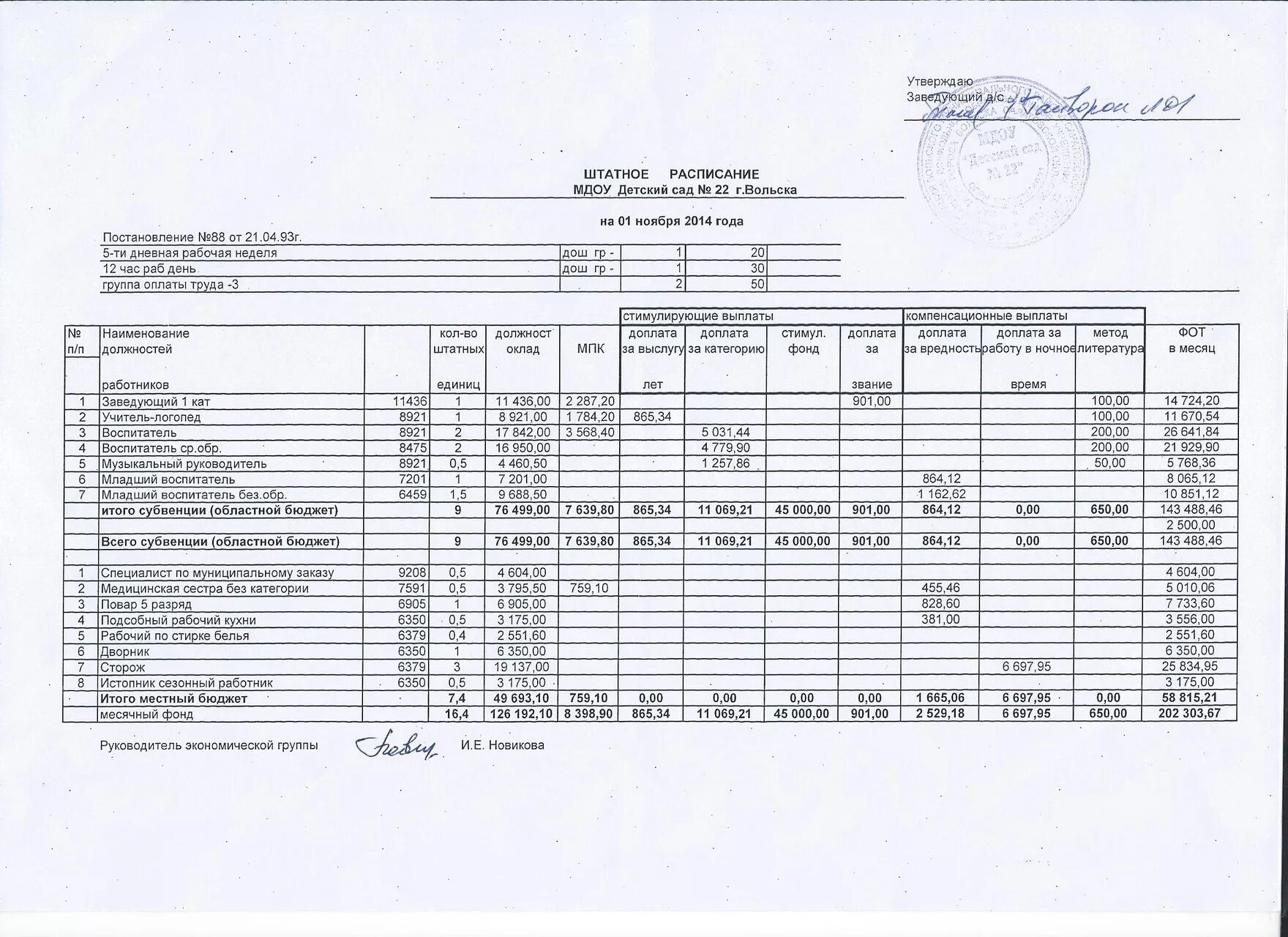 Штатное расписание образец форма т-3 2021. Штатное расписание образовательного учреждения 2021. Типовые штаты работников образования. Образец штатного расписания в школе на 2020. Типовые штаты работников образования.
