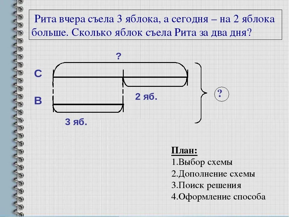 Схемы к задачам. Схема составной задачи. Схемы к задачам по математике. Схемы задач первый класс.