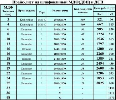 Дсп 16 мм стандартный лист