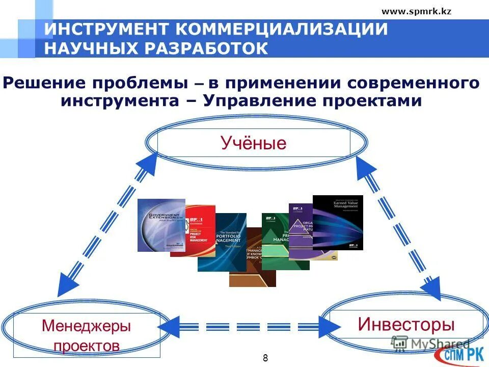 Комплексной программы социально-экономического развития. Структура предприятия ниокр. Разработка процедур управления программой. Разработка научных основ управления. Инновационная деятельность.