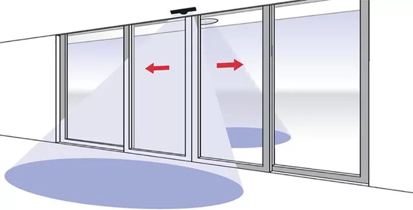 Автоматически открывающиеся двери. Принцип действия автоматических дверей. автоматические раздвижные двери пиктограмма. дверь открывается автоматически. автоматические двери принцип работы.