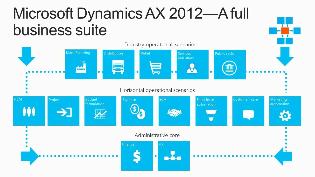 Ms dynamics. Microsoft Dynamics Axapta. Microsoft Dynamics AX 2012. Microsoft Dynamics AX. Microsoft Dynamics Ах.