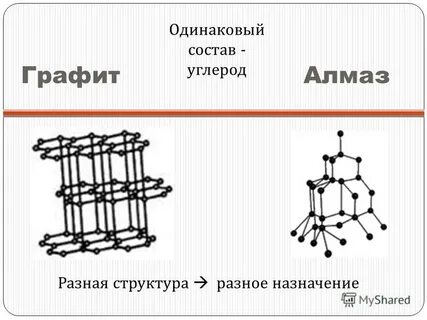 Состав графита