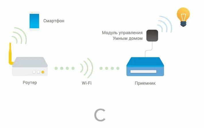 Как подключить умный модуль. Модуль умного дома триколор. модуль управления триколор умный дом. модуль управления серверами.