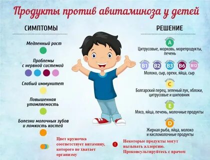 И т д симптомы