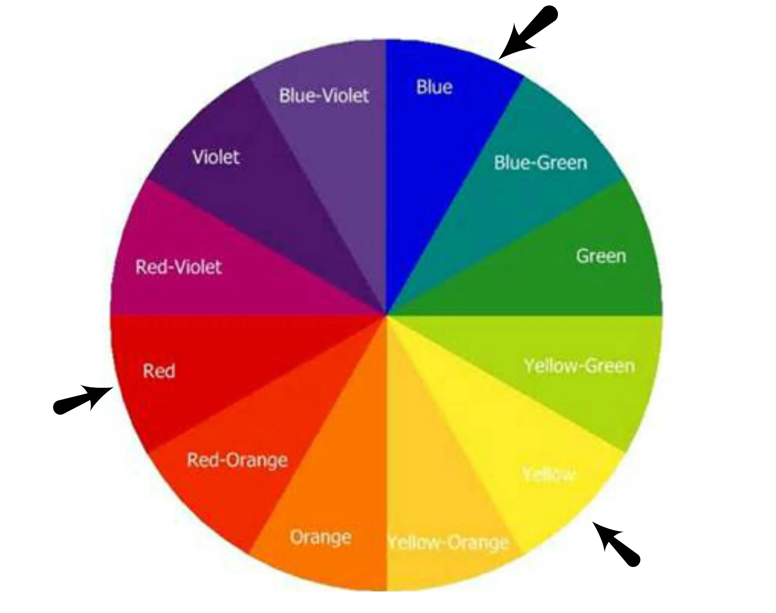 Color сколько держать. Цветовой круг с названиями цветов. Цвета с названиями для детей. Спектр цветов с названиями. Комплементарные цвета.