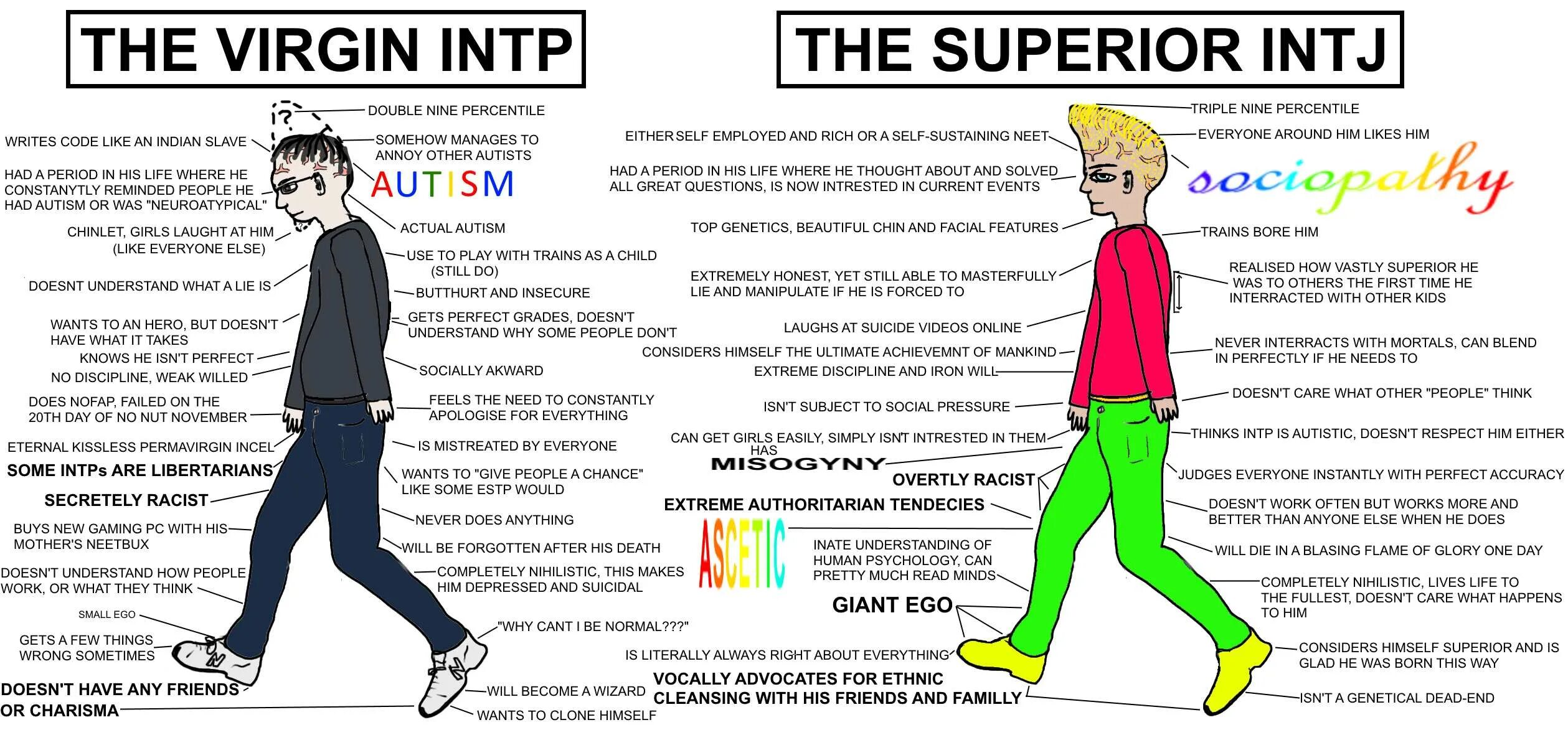 Why is he late. Типы личности. ENTP типы личности МБТИ. INTJ-T Тип личности. Типы личности MBTI арты.