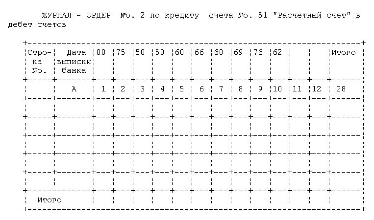 Журнал ордер 51. Журнал ордер 2 по счету 51. Журнал ордер по дебету счета 50. Журнал ордер 2 по кредиту счета 51. Ведомость 1 по счету 50.