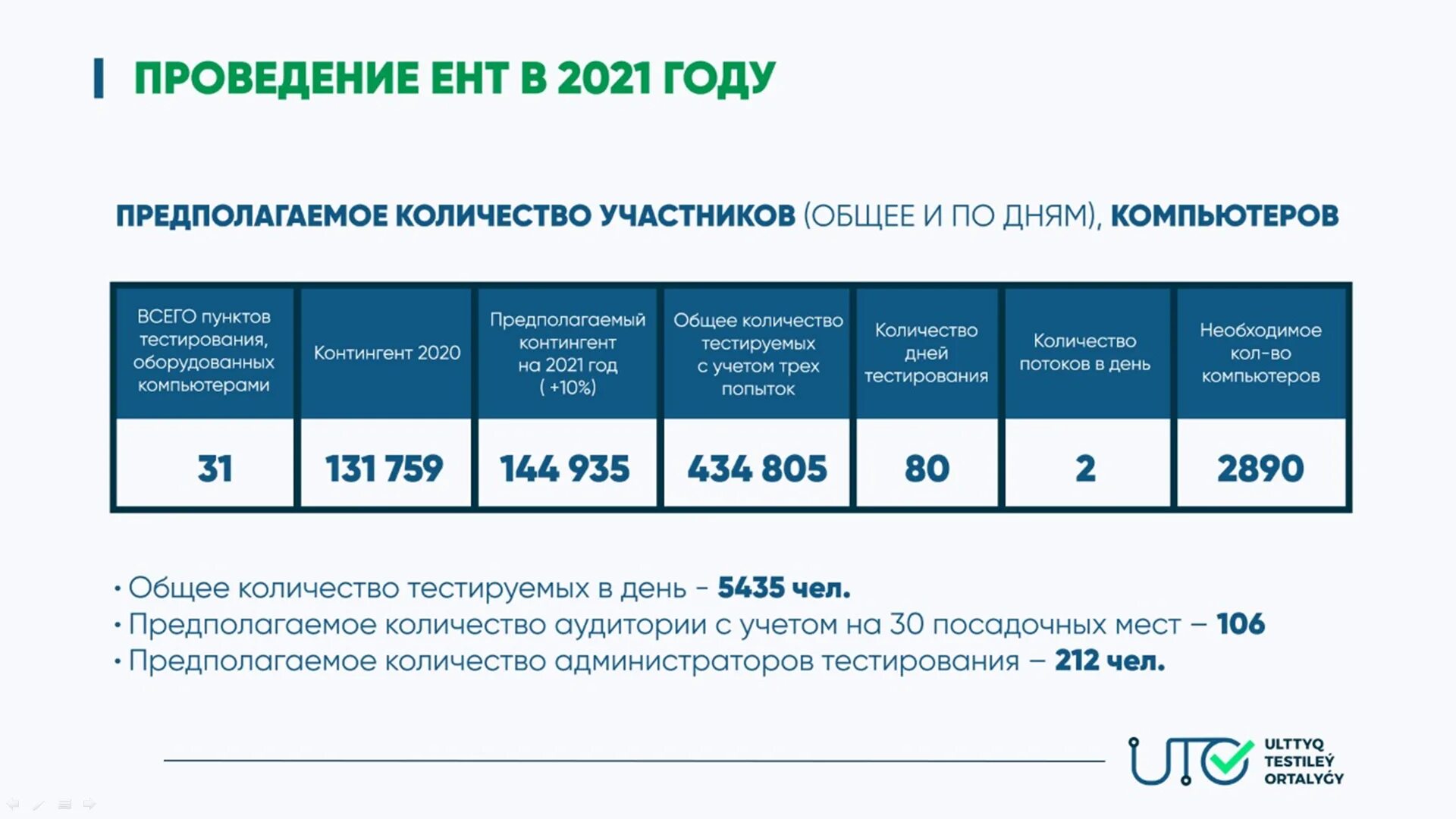 2021. ЕНТ 2021. ЕНТ тесты 2020. ЕНТ Казахстан 2021. ЕНТ 2021 сроки.