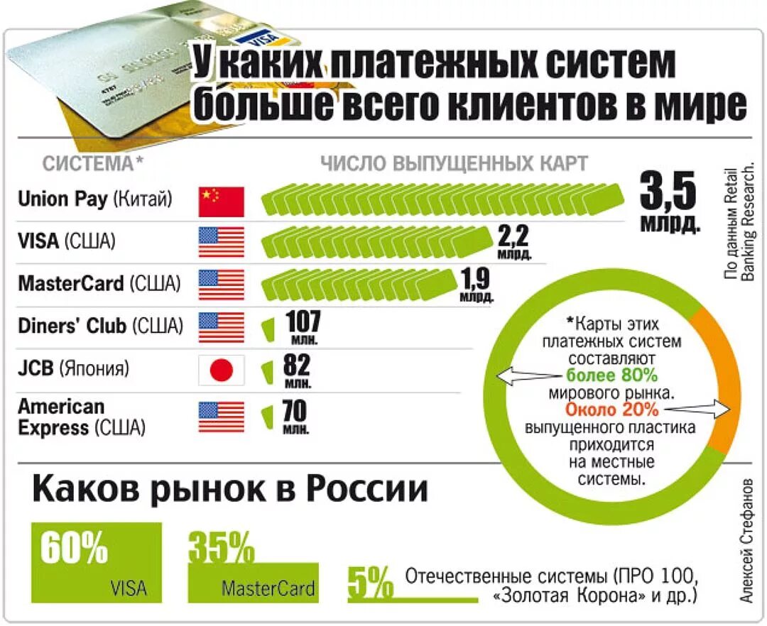 Российские национальные платежные системы. Международные платежные системы. Международные флажные системы. Самые популярные платежные системы.