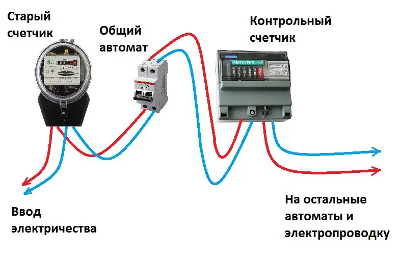 Можно ли подключить умную